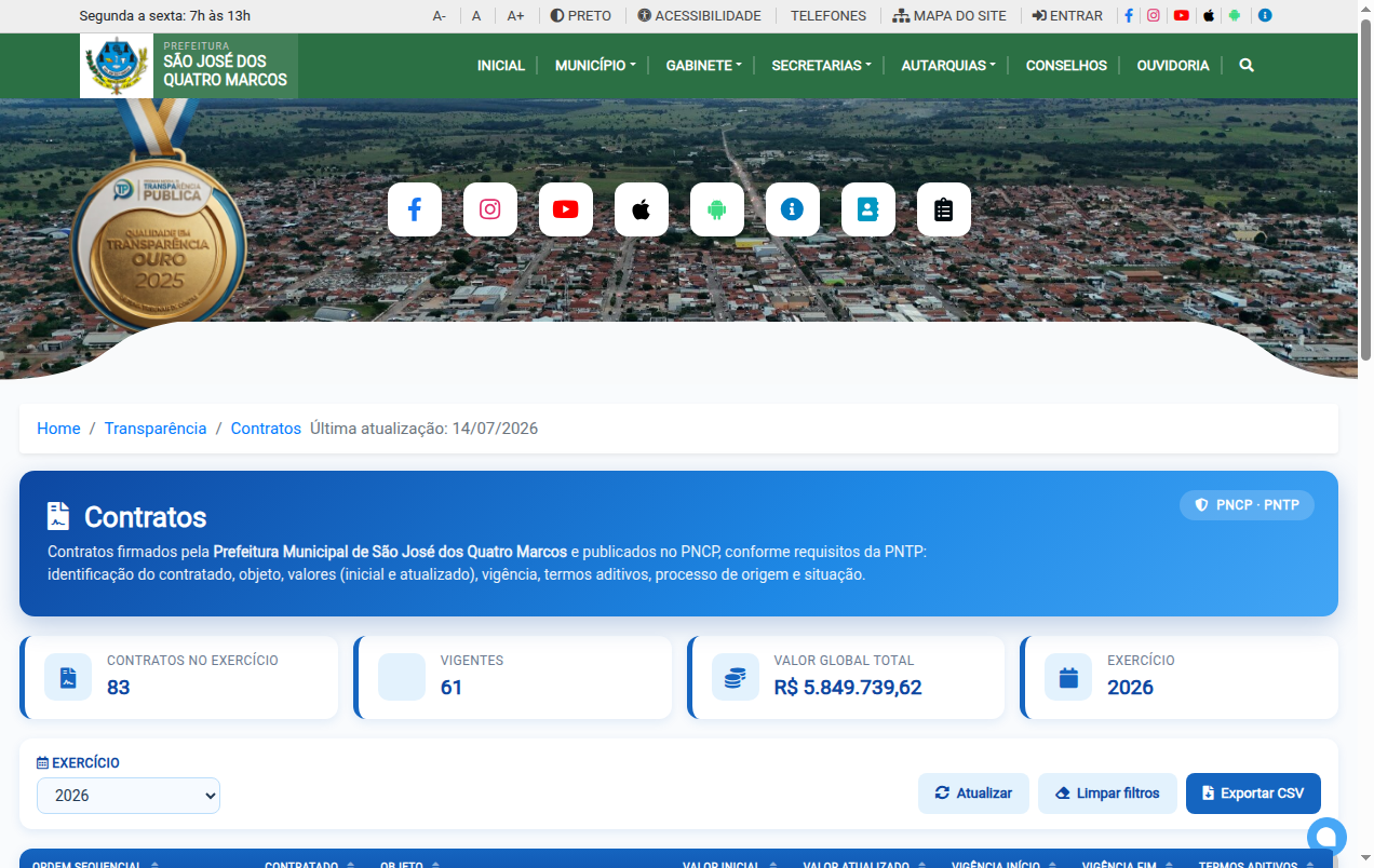 Screenshot de PNCP Contratos