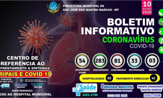 Prefeitura de Quatro Marcos decreta toque de recolher; casos de coronavírus já chega a 81 pessoas